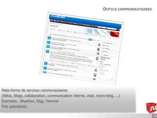 OUTILS COMMUNAUTAIRES




Plate-forme de services communautaires
(Wikis, blogs, collaboration, communication interne, chat, micro-blog, ...)
Exemples : BlueKiwi, Elgg, Yammer
Très spécialisés.

                                                                                        24
 