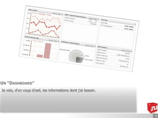 UN “DASHBOARD”
Je vois, d’un coup d’oeil, les informations dont j’ai besoin.




                                                                9
 