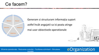 10 eOrganizationEficienta operationala - Reducerea costurilor - Facilitarea schimbarii - Stimularea
inovatiei
Ce facem?
Generam si structuram informația suport
astfel încât angajatii sa isi poata atinge
mai usor obiectivele operationale
Educare
Colaborare
Organizare
Informare
Motivare
 