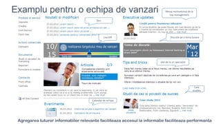 Examplu pentru o echipa de vanzari
Stiri
Mesaj motivational de la
top management
Idei de la un specialist
Live KPI
Calendar de echipa
Discutie pe o tema lunara
Case
studies
Agregarea tuturor informatiilor relevante faciliteaza accesul la informatie faciliteaza performanta
 