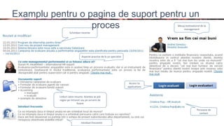 15 eOrganizationEficienta operationala - Reducerea costurilor - Facilitarea schimbarii - Stimularea
inovatiei
Examplu pentru o pagina de suport pentru un
proces
Schimbari recente
Mesaj motivational de la
management
Aspecte practice de la un specialist
Linkuri catre resurse. Acestea se pot
regasi pe intranet sau pe servere de
fisiere
Intrebari frecvente
Access to
applications
Persoane de
contact
 