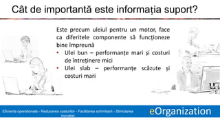 6 eOrganizationEficienta operationala - Reducerea costurilor - Facilitarea schimbarii - Stimularea
inovatiei
Cât de importantă este informația suport?
Este precum uleiul pentru un motor, face
ca diferitele componente să funcționeze
bine împreună
• Ulei bun – performanțe mari și costuri
de întreținere mici
• Ulei slab – performanțe scăzute și
costuri mari
 