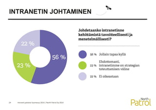 Intranet palvelut Suomessa 2014 - selvityksen tulokset