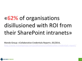 11
«62% of organisations
disillusioned with ROI from
their SharePoint intranets»
Mando Group: «Collaborative Credentials Report», 05/2014,
http://www.mandogroup.com/publications/collaborative-credentials-report/
 