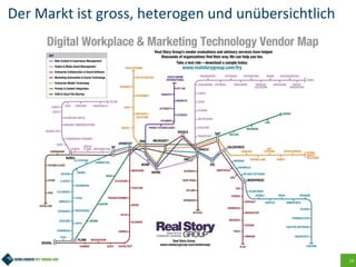 19
Der Markt ist gross, heterogen und unübersichtlich
 
