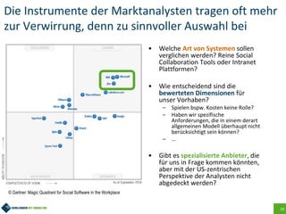 20
Die Instrumente der Marktanalysten tragen oft mehr
zur Verwirrung, denn zu sinnvoller Auswahl bei
© Gartner: Magic Quadrant for Social Software in the Workplace
• Welche Art von Systemen sollen
verglichen werden? Reine Social
Collaboration Tools oder Intranet
Plattformen?
• Wie entscheidend sind die
bewerteten Dimensionen für
unser Vorhaben?
– Spielen bspw. Kosten keine Rolle?
– Haben wir spezifische
Anforderungen, die in einem derart
allgemeinen Modell überhaupt nicht
berücksichtigt sein können?
– …
• Gibt es spezialisierte Anbieter, die
für uns in Frage kommen könnten,
aber mit der US-zentrischen
Perspektive der Analysten nicht
abgedeckt werden?
 