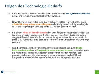 23
Folgen des Technologie-Bedarfs
• Bis auf «Ohters, specific» können und sollten bereits alle Systembestandteile
der 2. und 3. Generation berücksichtigt werden.
• Obwohl erst in Stufe 3 für viele Unternehmen richtig relevant, sollte auch
«Portal & Integration» von Anfang an vollständig berücksichtig werden, da
sonst die langfristigen Schwerpunkte u.U. falsch gesetzt werden.
• Bei einem «Best of Breed»-Ansatz (bei dem für jeden Systembestandteil das
jeweils am besten geeignetste System aus der jeweiligen Systemkategorie
ausgewählt wird) wird die Anzahl der zu integrierenden Systeme bereits in
Stufe 2 zu hoch und sollte deshalb unter normalen Umständen nicht verfolgt
werden.
• Somit kommen letztlich vor allem 2 Systemkategorien in Frage: Multi-
funktionale Portale und fortgeschrittene «Intranet Suites» - sowie Systeme,
die nicht direkt in diese Kategorien eingeordnet werden können, den
dahinter stehenden Ansätzen aber sehr nahe kommen (z.B. CMS mit
fortgeschrittenen Collaborationsfunktionen und Integrationsansatz)
 