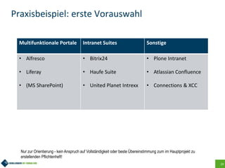 29
Praxisbeispiel: erste Vorauswahl
Multifunktionale Portale Intranet Suites Sonstige
• Alfresco
• Liferay
• (MS SharePoint)
• Bitrix24
• Haufe Suite
• United Planet Intrexx
• Plone Intranet
• Atlassian Confluence
• Connections & XCC
Nur zur Orientierung - kein Anspruch auf Vollständigkeit oder beste Übereinstimmung zum im Hauptprojekt zu
erstellenden Pflichtenheft!
 