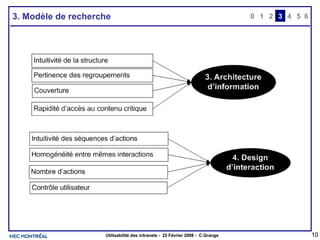 3. Modèle de recherche 0 2 3 4 1 5 6 