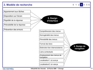 3. Modèle de recherche 0 2 3 4 1 5 6 