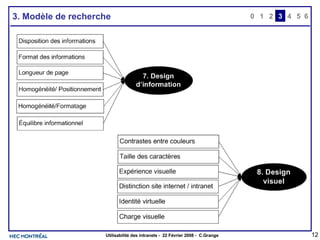 3. Modèle de recherche 0 2 3 4 1 5 6 