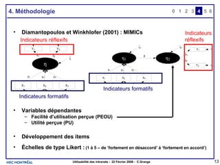 4. Méthodologie  Diamantopoulos et Winkhlofer (2001) : MIMICs Variables dépendantes  Facilité d’utilisation perçue (PEOU) Utilité perçue (PU) Développement des items   Échelles de type Likert :   (1 à 5 – de ’fortement en désaccord’ à ‘fortement en accord’) 0 2 3 4 1 5 6 Indicateurs formatifs Indicateurs réflexifs Indicateurs réflexifs Indicateurs formatifs 