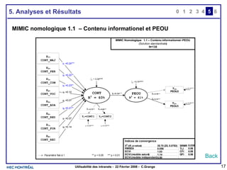 5. Analyses et Résultats MIMIC nomologique 1.1  – Contenu informationel et PEOU Back 0 2 3 4 1 5 6 