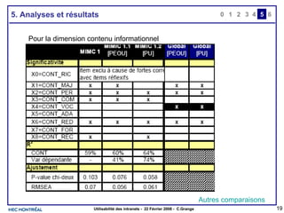 5. Analyses et résultats 0 2 3 4 1 5 6 Pour la dimension contenu informationnel Autres   comparaisons 
