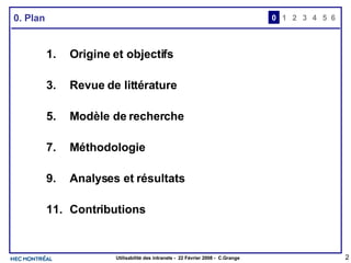 0. Plan Origine et objectifs Revue de littérature Modèle de recherche Méthodologie Analyses et résultats  Contributions  0 2 3 4 1 5 6 