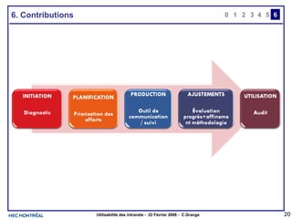 6. Contributions 0 2 3 4 1 5 6 