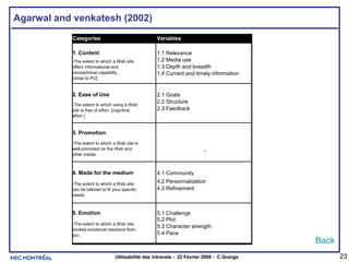 Agarwal and venkatesh (2002) Back 