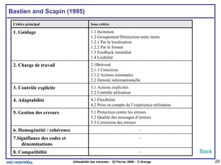 Bastien and Scapin (1995) Back - 8. Compatibilité - 7.Signifiance des codes et dénominations - 6. Homogénéité / cohérence 5.1 Protection contre les erreurs 5.2 Qualité des messages d’erreurs 5.3 Correction des erreurs 5. Gestion des erreurs 4.1 Flexibilité 4.2 Prise en compte de l’expérience utilisateur 4. Adaptabilité 3.1 Actions explicites 3.2 Contrôle utilisateur 3. Contrôle explicite 2.1Brièveté 2.1.1 Concision 2.1.2 Actions minimales 2.2 Densité informationnelle 2. Charge de travail 1.1 Incitation 1.2 Groupement/Distinction entre items 1.2.1 Par la localisation 1.2.2 Par le format 1.3 Feedback immédiat 1.4 Lisibilité 1. Guidage Sous critère Critère principal 