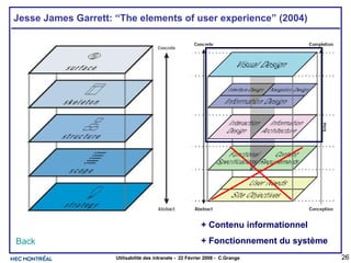 Jesse James Garrett: “The elements of user experience” (2004) Back + Contenu informationnel + Fonctionnement du système 