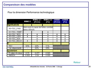 Comparaison des modèles Pour la dimension Performance technologique Retour 