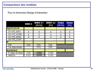 Comparaison des modèles Pour la dimension Design d’interaction 