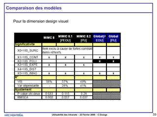 Comparaison des modèles Pour la dimension design visuel 