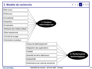 3. Modèle de recherche 0 2 3 4 1 5 6 