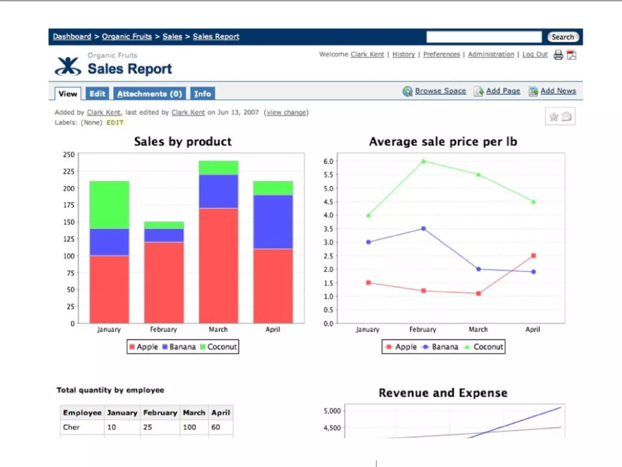 Strictly Confidential  © 2009 Prescient Digital Media  Not For Distribution 