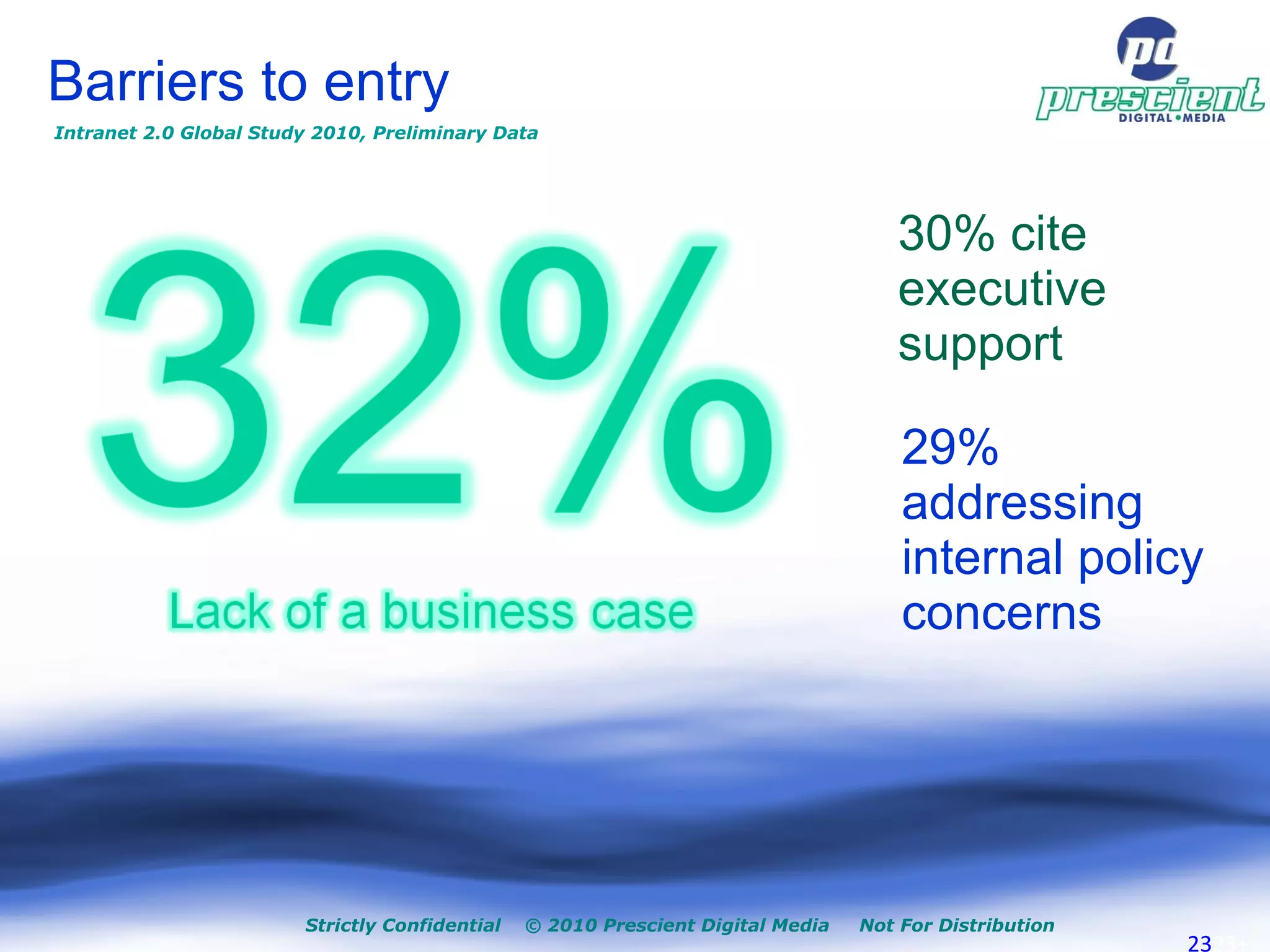 Strictly Confidential  © 2010 Prescient Digital Media  Not For Distribution + Barriers to entry 30% cite executive support  29% addressing internal policy concerns Intranet 2.0 Global Study 2010, Preliminary Data 