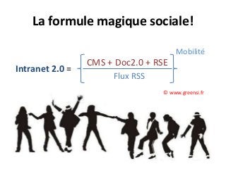 La formule magique sociale!
CMS + Doc2.0 + RSE
Flux RSS
Mobilité
Intranet 2.0 =
© www.greensi.fr
 