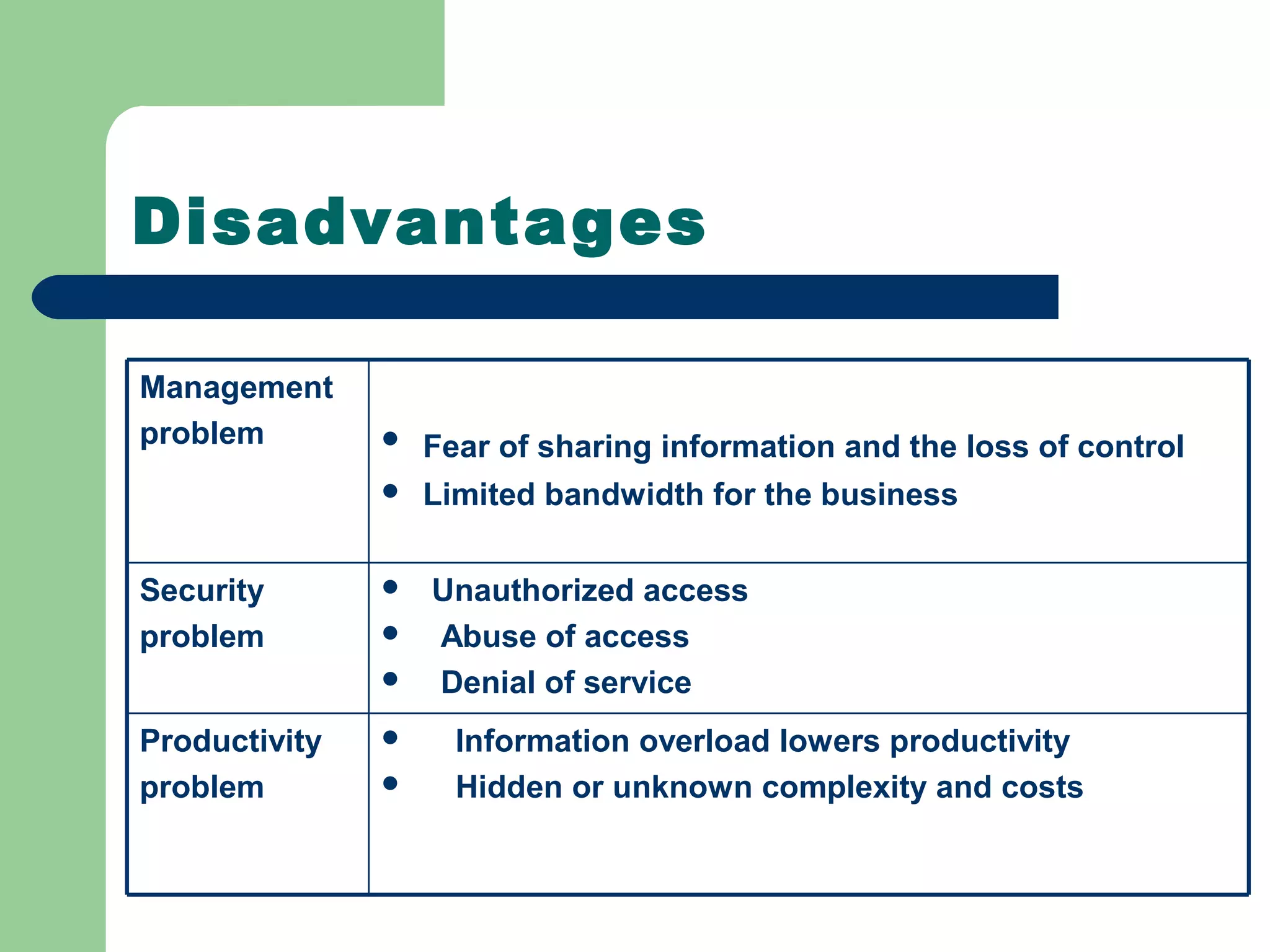 Disadvantages

Management
problem           Fear of sharing information and the loss of control
                  Limited bandwidth for the business


Security          Unauthorized access
problem           Abuse of access
                  Denial of service
Productivity        Information overload lowers productivity
problem             Hidden or unknown complexity and costs
 