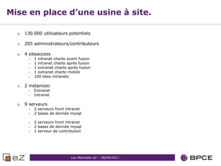 Mise en place d’une usine à site.

  o   130 000 utilisateurs potentiels

  o   205 administrateurs/contributeurs

  o   4 siteaccess
       •   1 intranet charte avant fusion
       •   1 intranet charte après fusion
       •   1 extranet charte après fusion
       •   1 extranet charte mobile
       •   100 sites intranets

  o   2 instances:
       •   Extranet
       •   Intranet

  o   9 serveurs
       •   2 serveurs front intranet
       •   2 bases de donnée mysql

       •   2 serveurs front intranet
       •   2 bases de donnée mysql
       •   1 serveur de contribution




                              Les Matinales eZ – 28/04/2011
 