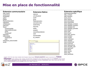 Mise en place de fonctionnalité
Extension communautaire         Extension Native           Extension spécifique
data_import                                                attributetopublishdate
                                ezjscore
ezcanonical                                                bfbp_contacts
ezclasslists                    ezmultiupload              bfbp_ezauthor
ezfind                          ezodf                      bpce_acces
Ezflow                          Ezoe                       bpce_backup
RedirectOperators               Ezgmaplocation             bpce_backupbdd
regexpline                      ezscriptmonitor            bpce_bookmarks
smilesession                                               bpce_datatype_contacts
                                ezstarrating
sqliimport                                                 bpce_datatype_ezauthor
Swark                           ezsurvey                   bpce_datatype_list
    noveniniupdate              eztika                     bpce_datatype_periodes
    objectrelationbrowse        ezwebin                    bpce_design
    owner                       ezworkflowcollection       bpce_ezwt
    Paradoxpdf                                             bpce_import
                                ezwt
Ggsysinfo                                                  bpce_ldap_synchro
hideuntildate                   ezxmlinstaller             bpce_livraison
    ezselection2                ez_network                 bpce_monitor
    ezsh                                                   bpce_notification
ezkeyword_autocomplete                                     bpce_operator
ezrole                                                     bpce_publishmail
                                                           bpce_pushmail
                                                           bpce_replacestring
                                                           bpce_simulate_user
                                                           bpce_sqliimport
                                                           bpce_tempo
                                                           bpce_version
                                                           bpce_view
                                                           bpce_workflows




                           Les Matinales eZ – 28/04/2011
 
