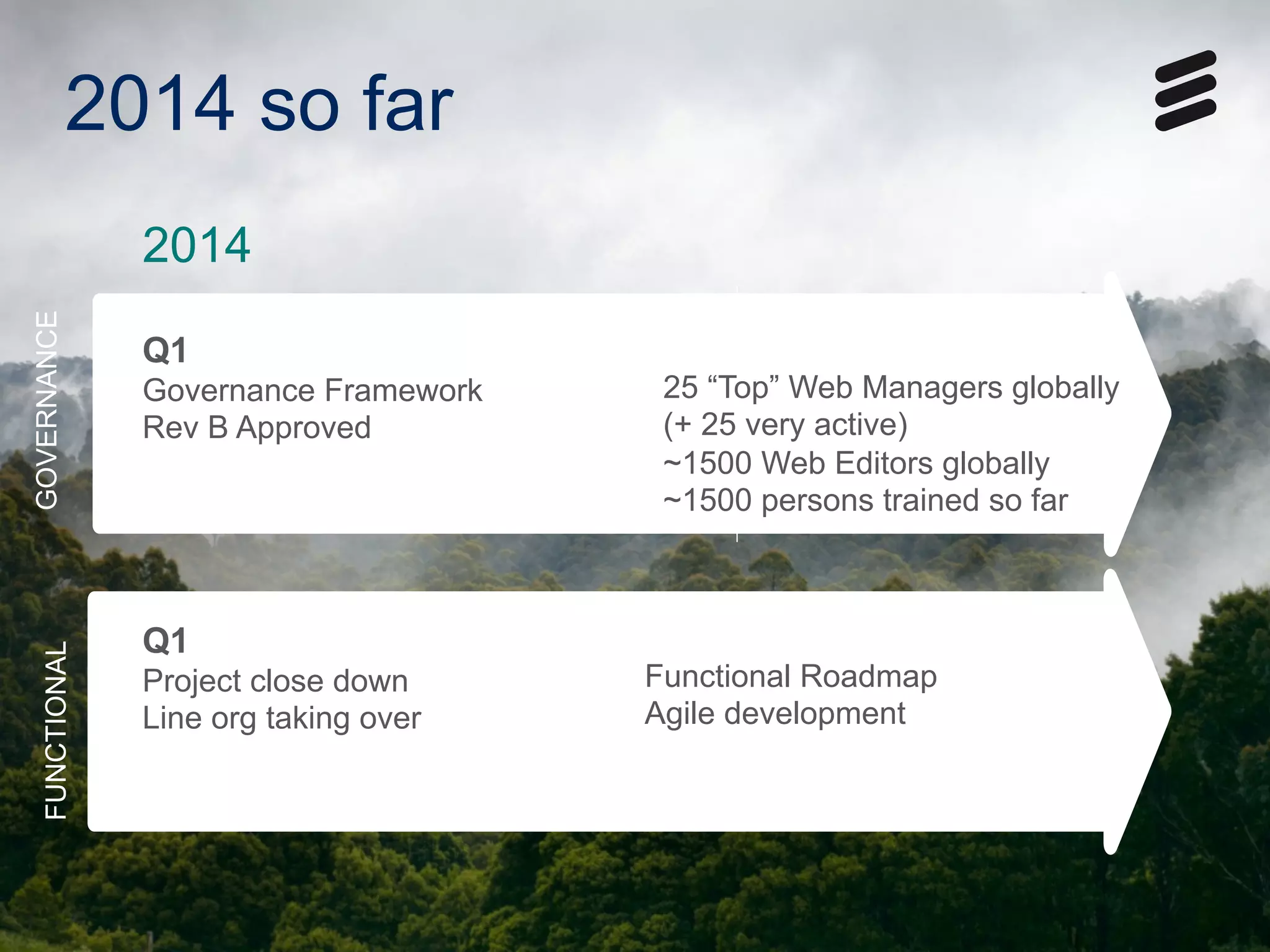 how governance help us in our transition_SemiFinal | Public | © Ericsson AB 2014 | 2014-05-18 | Page 11
2014 so far
2014
Q1
Governance Framework
Rev B Approved
GOVERNANCEFUNCTIONAL
Q1
Project close down
Line org taking over
25 “Top” Web Managers globally
(+ 25 very active)
~1500 Web Editors globally
~1500 persons trained so far
Functional Roadmap
Agile development
 