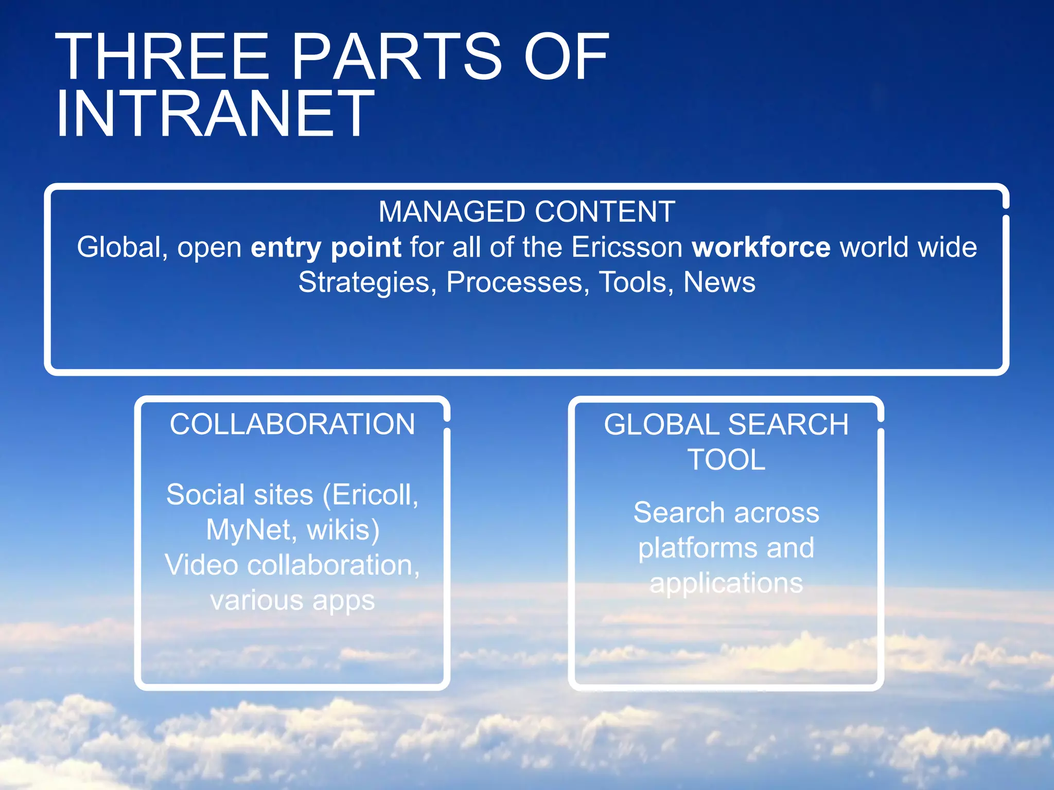 how governance help us in our transition_SemiFinal | Public | © Ericsson AB 2014 | 2014-05-18 | Page 3
THREE PARTS OF
INTRANET
COLLABORATION
Social sites (Ericoll,
MyNet, wikis)
Video collaboration,
various apps
GLOBAL SEARCH
TOOL
Search across
platforms and
applications
MANAGED CONTENT
Global, open entry point for all of the Ericsson workforce world wide
Strategies, Processes, Tools, News
 