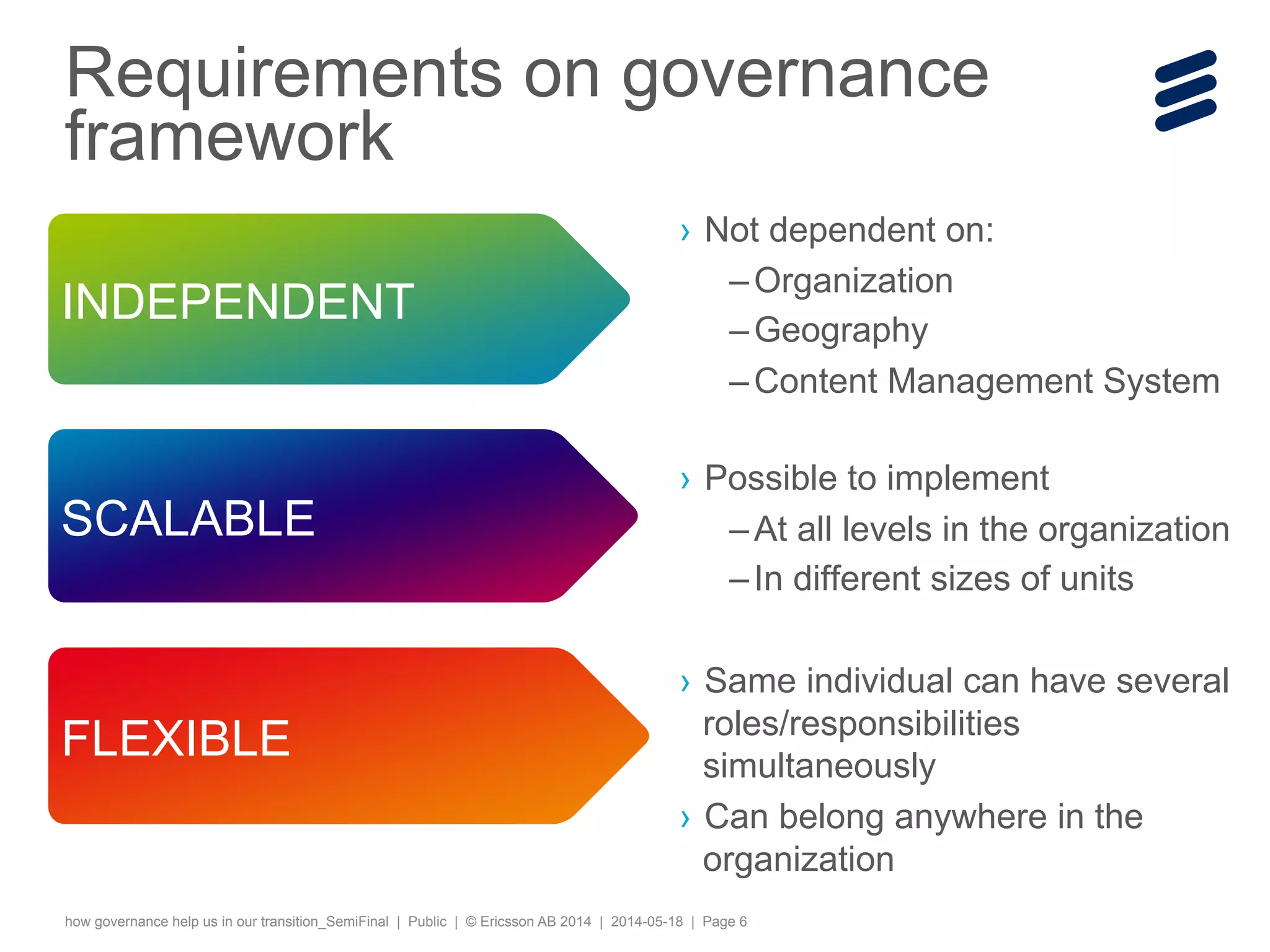 how governance help us in our transition_SemiFinal | Public | © Ericsson AB 2014 | 2014-05-18 | Page 6
›  Not dependent on:
– Organization
– Geography
– Content Management System
›  Possible to implement
– At all levels in the organization
– In different sizes of units
›  Same individual can have several
roles/responsibilities
simultaneously
›  Can belong anywhere in the
organization
Requirements on governance
framework
FLEXIBLE
SCALABLE
INDEPENDENT
 