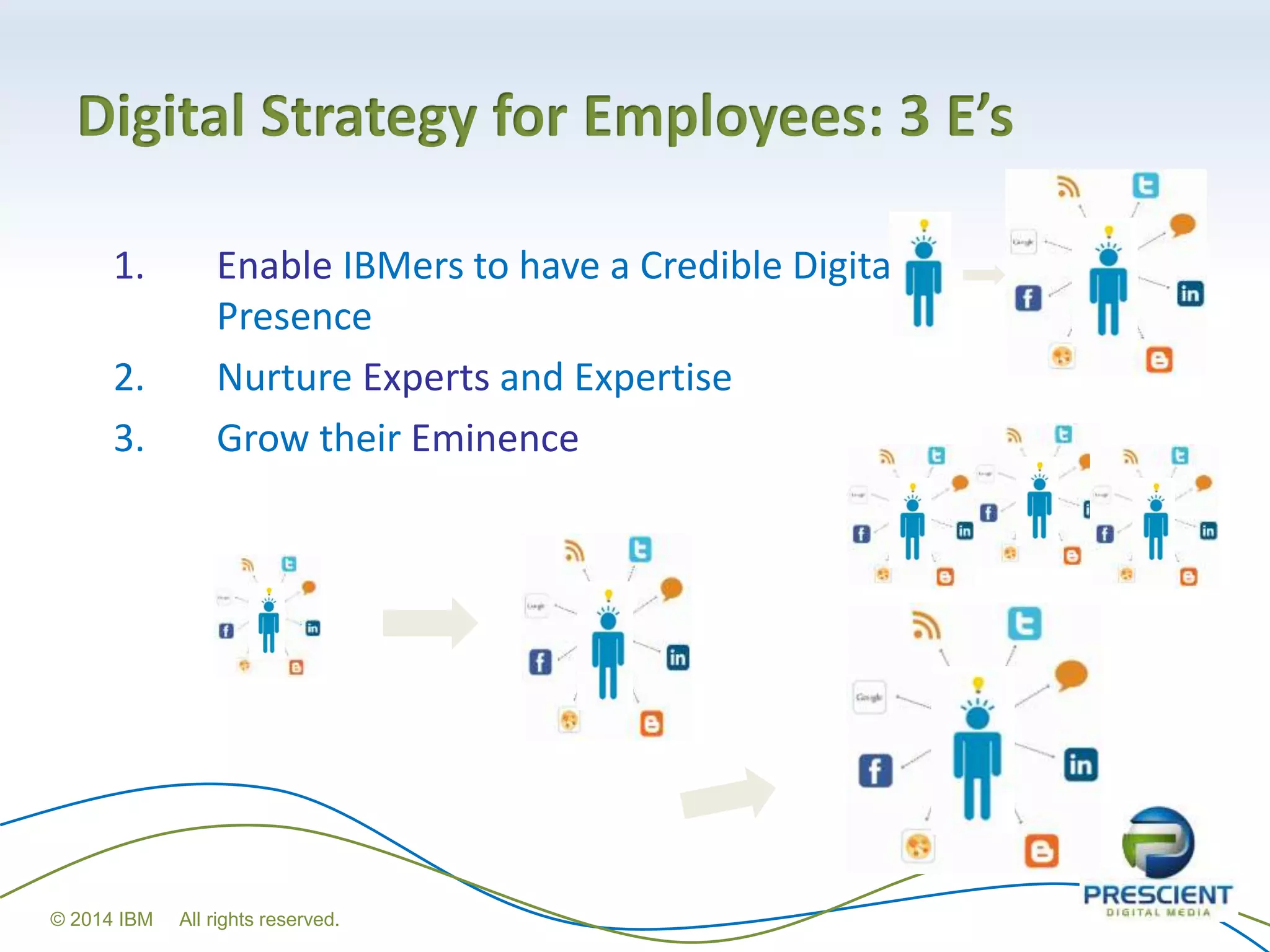 Digital Strategy for Employees: 3 E’s
1. Enable IBMers to have a Credible Digital
Presence
2. Nurture Experts and Expertise
3. Grow their Eminence
© 2014 IBM All rights reserved.
 