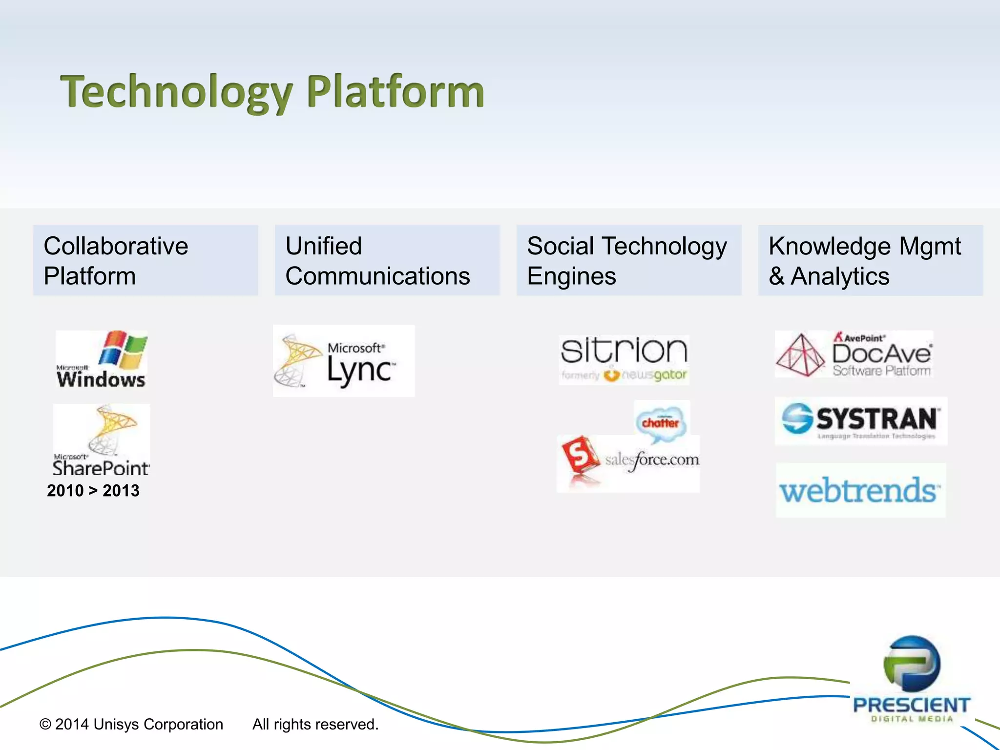 Technology Platform
Unified
Communications
Collaborative
Platform
Social Technology
Engines
Knowledge Mgmt
& Analytics
2010 > 2013
© 2014 Unisys Corporation All rights reserved.
 