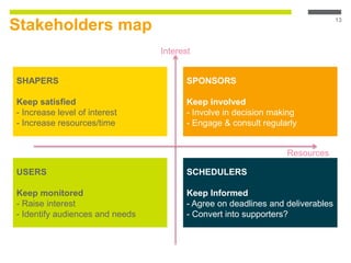 Stakeholders map
13
Project Sponsor
Steering group
Champions
Testers
Generic users
IT
HR
Interest
Resources
Senior Management
SPONSORS
Keep involved
- Involve in decision making
- Engage & consult regularly
SHAPERS
Keep satisfied
- Increase level of interest
- Increase resources/time
USERS
Keep monitored
- Raise interest
- Identify audiences and needs
SCHEDULERS
Keep Informed
- Agree on deadlines and deliverables
- Convert into supporters?
 