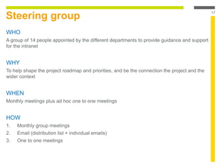 Steering group
WHO
A group of 14 people appointed by the different departments to provide guidance and support
for the intranet
WHY
To help shape the project roadmap and priorities, and be the connection the project and the
wider context
WHEN
Monthly meetings plus ad hoc one to one meetings
HOW
1. Monthly group meetings
2. Email (distribution list + individual emails)
3. One to one meetings
17
 
