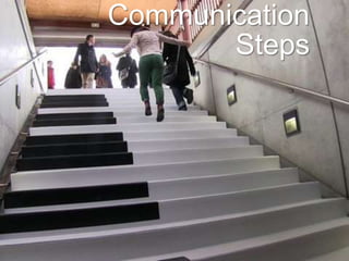 Communication
Steps
 