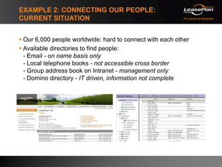 Example 2: Connecting our people: current situation<br />Our 6,000 people worldwide: hard to connect with each other<br />...