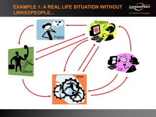 Example 1: A real life situation without LinkedPeople...<br />