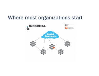 Where most organizations start
 