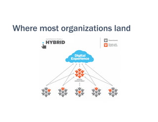 Where most organizations land
 