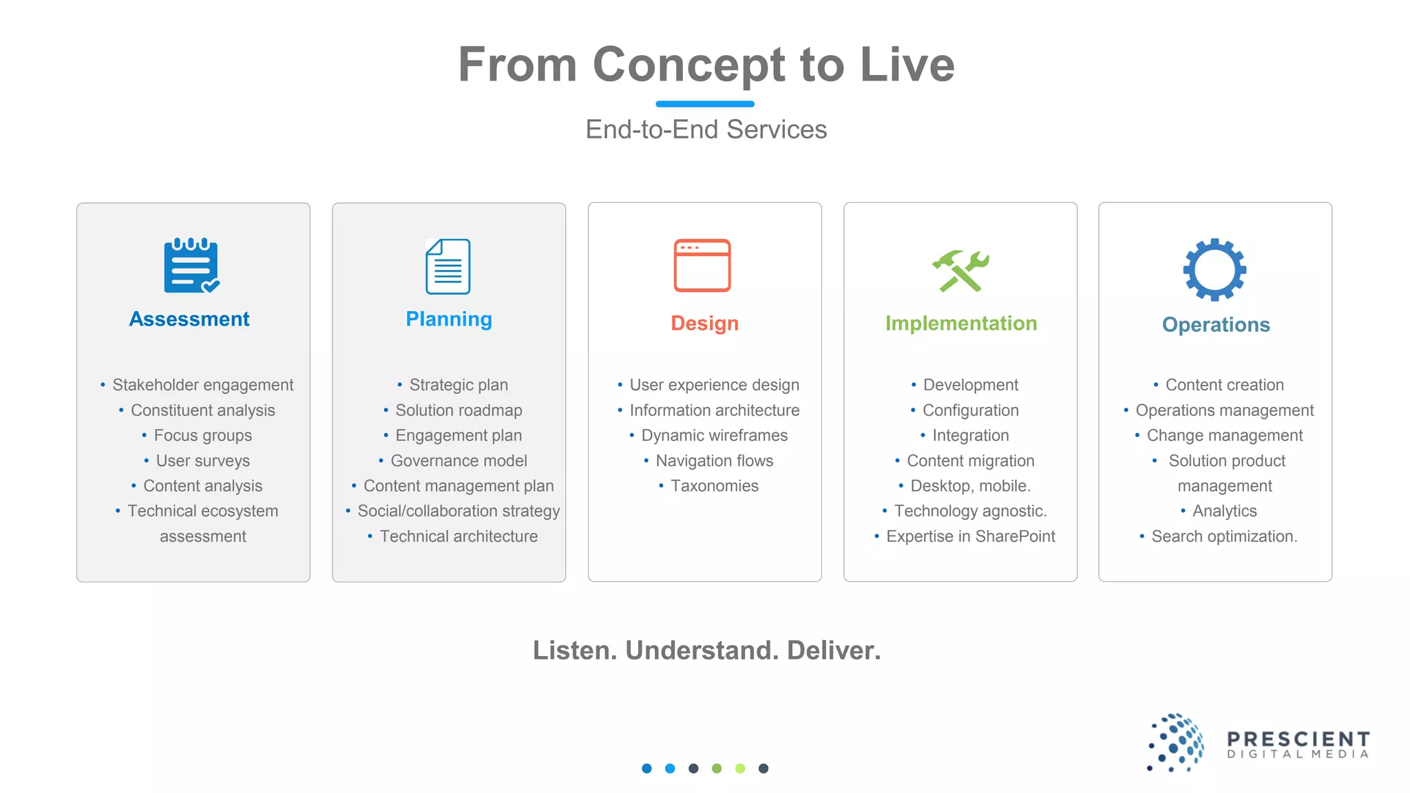 From Concept to Live
End-to-End Services
• User experience design
• Information architecture
• Dynamic wireframes
• Navigation flows
• Taxonomies
Design
• Stakeholder engagement
• Constituent analysis
• Focus groups
• User surveys
• Content analysis
• Technical ecosystem
assessment
Assessment
• Development
• Configuration
• Integration
• Content migration
• Desktop, mobile.
• Technology agnostic.
• Expertise in SharePoint
Implementation
• Strategic plan
• Solution roadmap
• Engagement plan
• Governance model
• Content management plan
• Social/collaboration strategy
• Technical architecture
Planning
• Content creation
• Operations management
• Change management
• Solution product
management
• Analytics
• Search optimization.
Operations
Listen. Understand. Deliver.
 