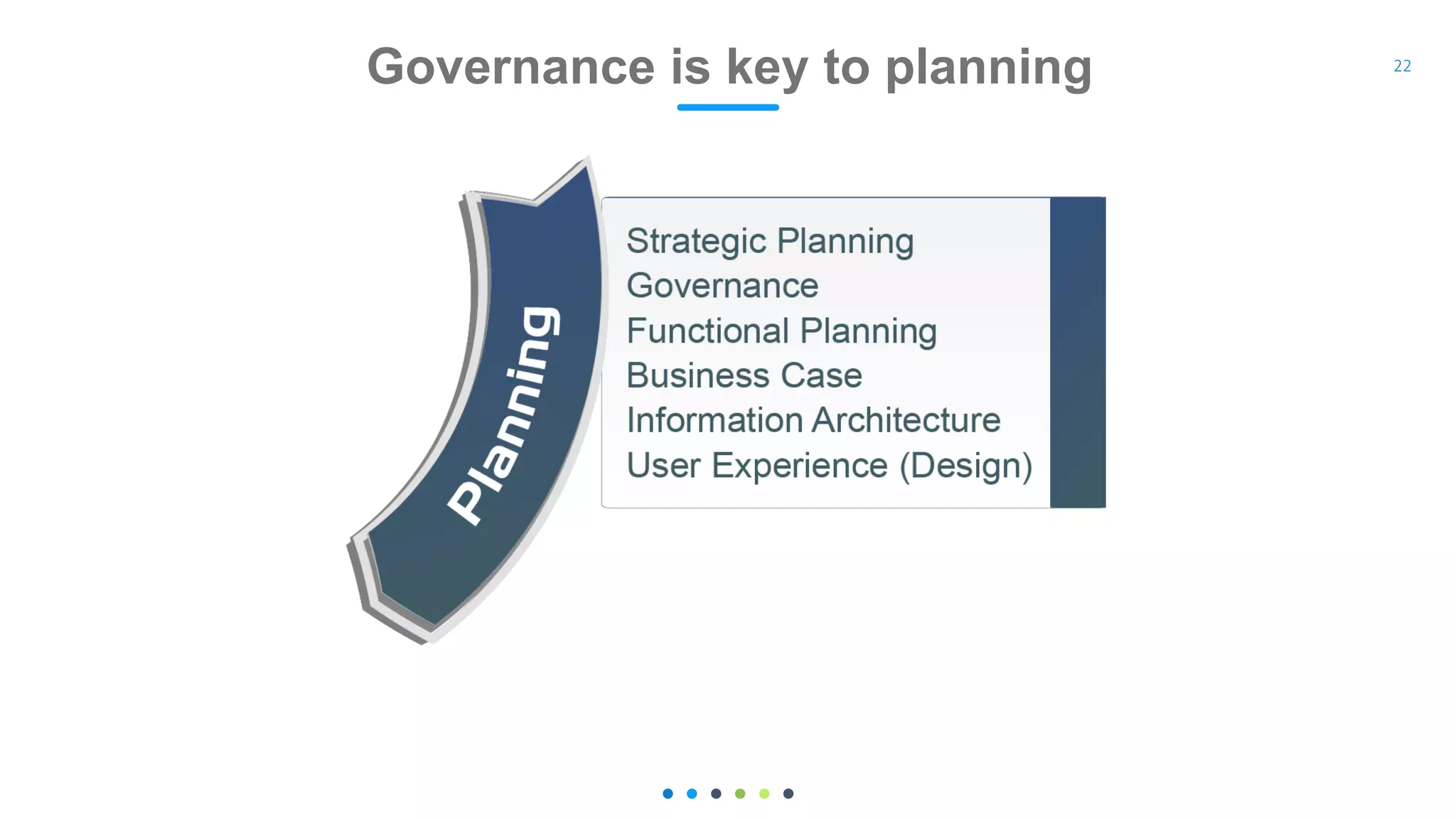 Governance is key to planning 22
 