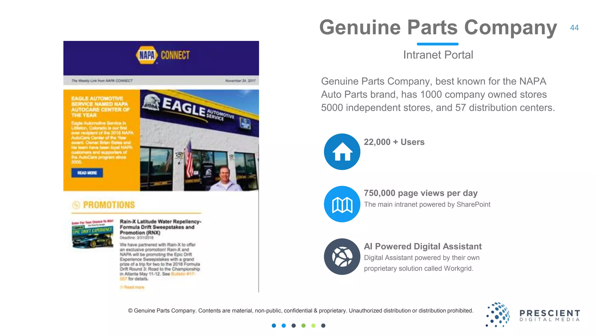 44Genuine Parts Company
Intranet Portal
The main intranet powered by SharePoint
750,000 page views per day
Digital Assistant powered by their own
proprietary solution called Workgrid.
AI Powered Digital Assistant
22,000 + Users
Genuine Parts Company, best known for the NAPA
Auto Parts brand, has 1000 company owned stores
5000 independent stores, and 57 distribution centers.
© Genuine Parts Company. Contents are material, non-public, confidential & proprietary. Unauthorized distribution or distribution prohibited.
 