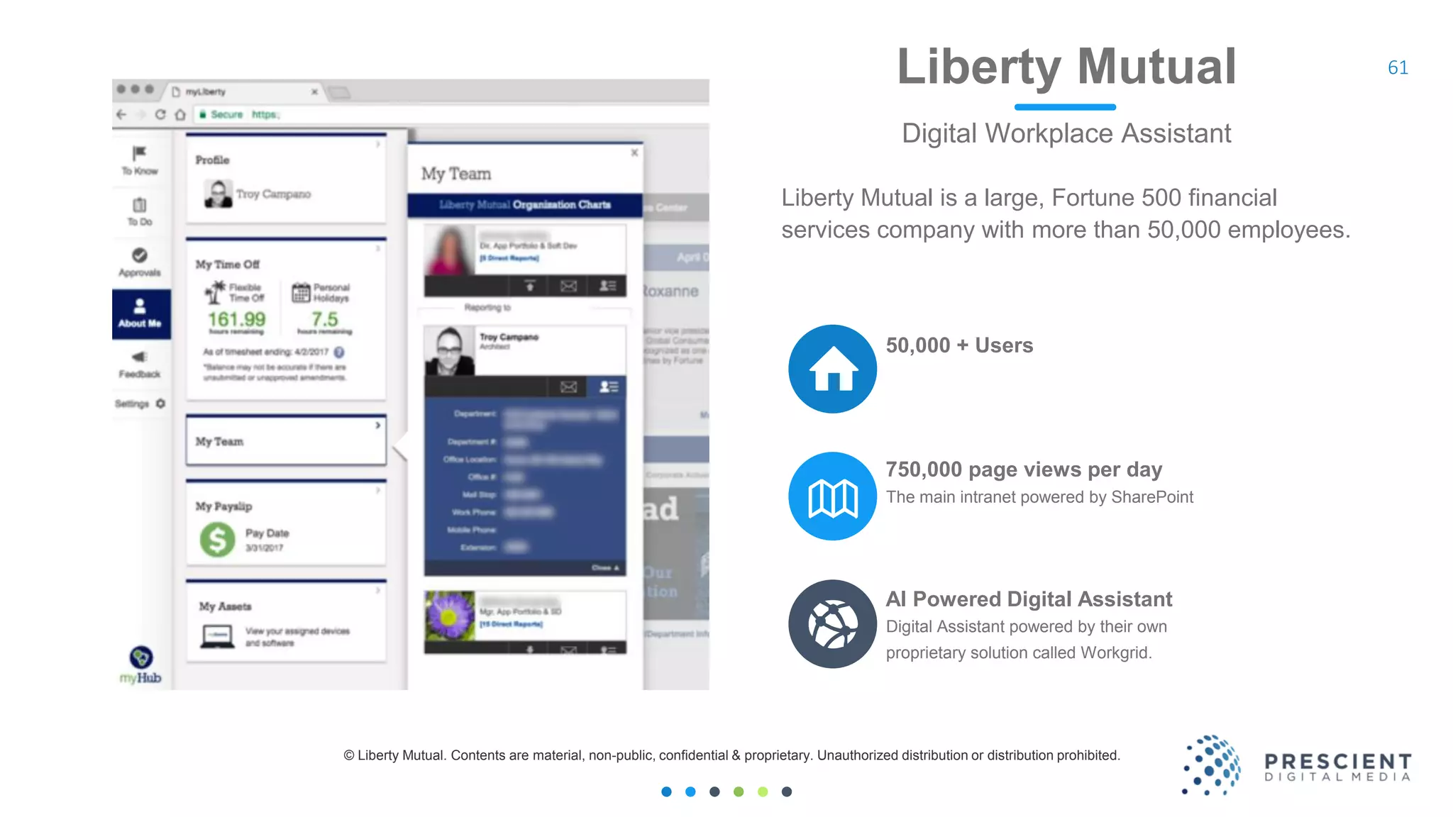 61Liberty Mutual
Digital Workplace Assistant
The main intranet powered by SharePoint
750,000 page views per day
Digital Assistant powered by their own
proprietary solution called Workgrid.
AI Powered Digital Assistant
50,000 + Users
Liberty Mutual is a large, Fortune 500 financial
services company with more than 50,000 employees.
© Liberty Mutual. Contents are material, non-public, confidential & proprietary. Unauthorized distribution or distribution prohibited.
 