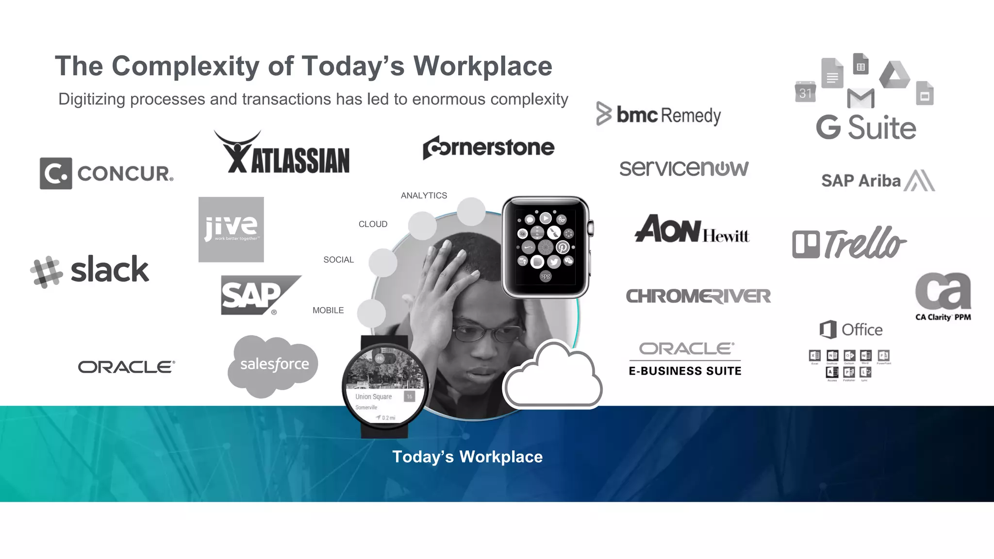 The Complexity of Today’s Workplace
Today’s Workplace
Digitizing processes and transactions has led to enormous complexity
MOBILE
SOCIAL
CLOUD
ANALYTICS
 